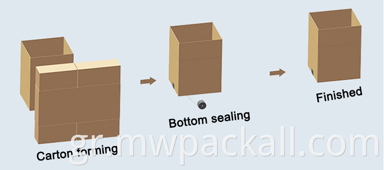 Προσαρμοσμένο κουτί κουτί κουτιού και μηχανή σφράγισης για γραμμή συσκευασίας